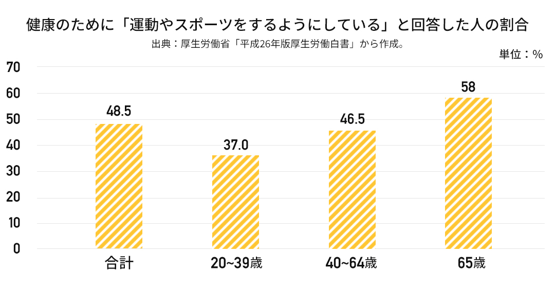 グラフ