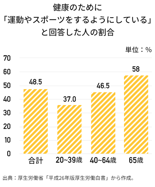 グラフ