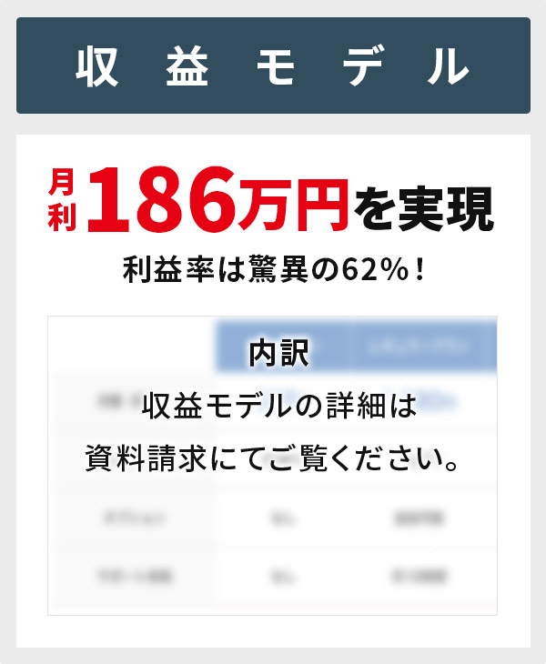 収益モデル