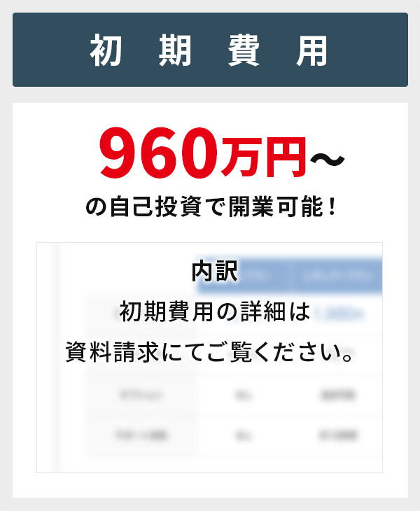 開業資金
